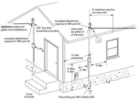 California electrical wiring requirements